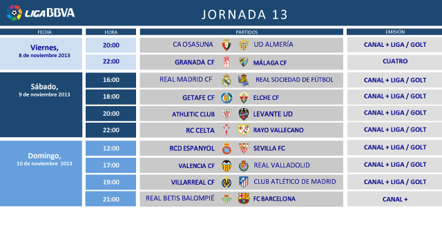 FUTBOL HORARIOS DE LA JORNADA futbol horarios de la jornada: