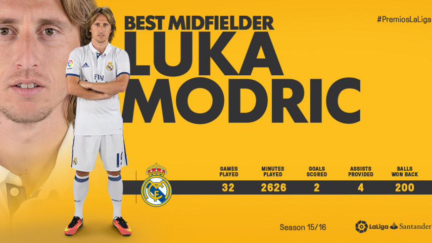 Luka Modric named Best Midfielder of LaLiga Santander 2015/16