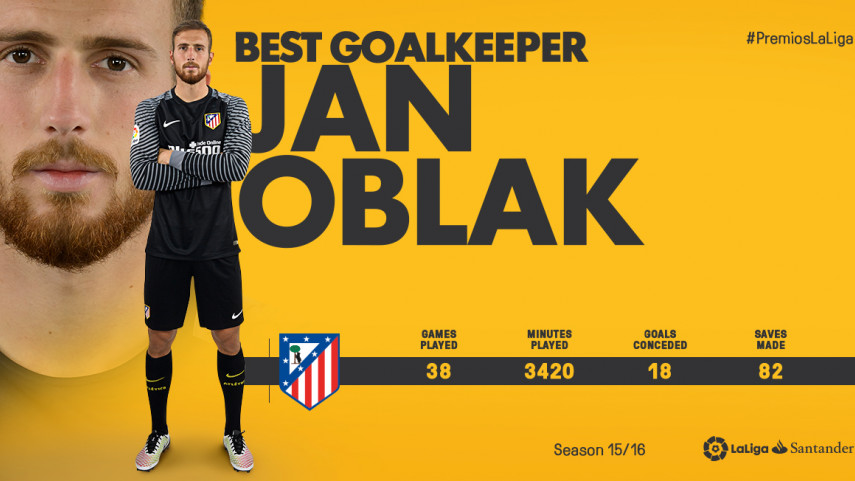 Jan Oblak scoops Best Goalkeeper in LaLiga Santander 2015/16 award