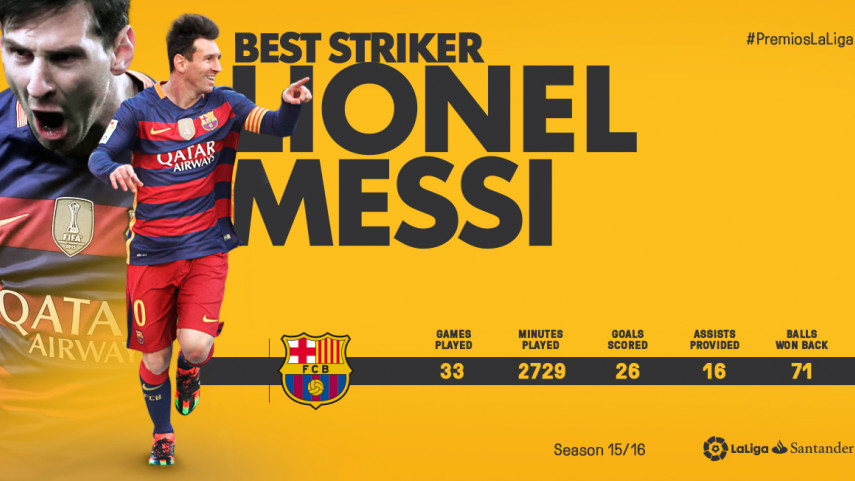 Lionel Messi named Best Striker in LaLiga Santander 2015/16