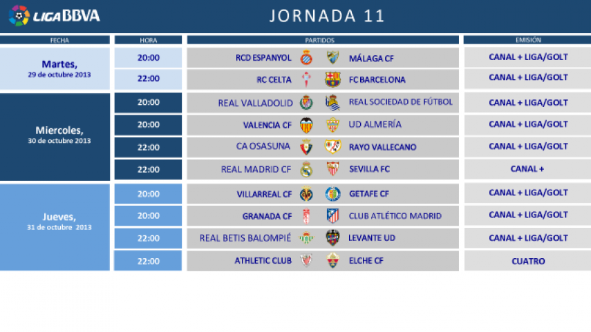 Los primeros de la liga. Атлетико Мадрид Бавария статистика личных встреч.