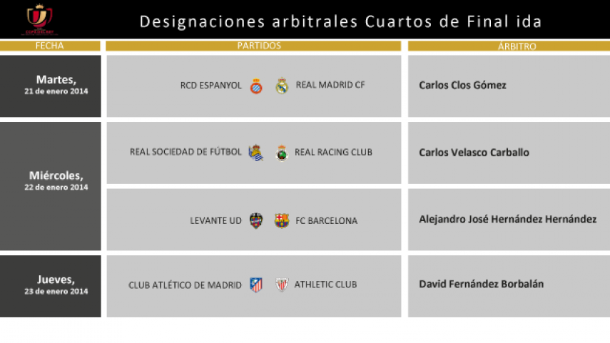 Árbitros para la Copa del Rey | Noticias | Liga de Fútbol ... Árbitros para la Copa del Rey | Noticias | Liga de Fútbol ...