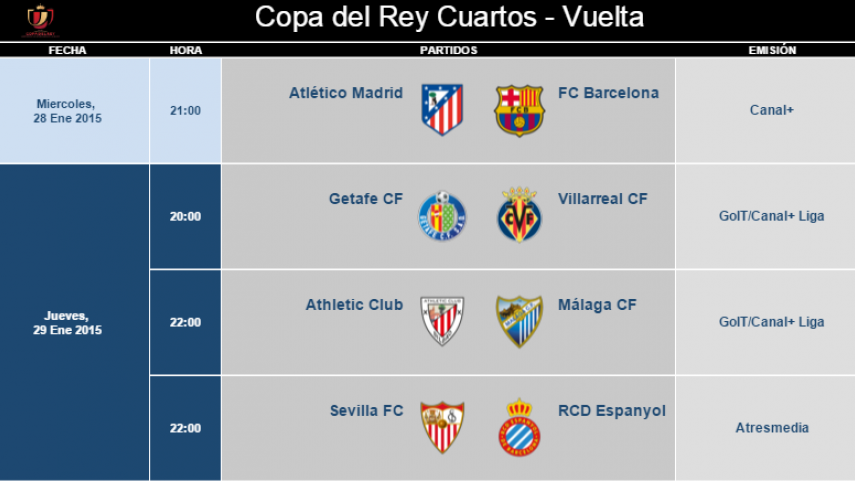 Copa del Rey: horarios de cuartos de final, vuelta | Noticias | Liga ... Copa del Rey: horarios de cuartos de final, vuelta | Noticias | Liga ...
