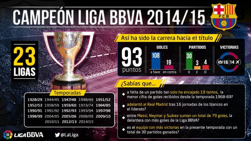 Cuantas Supercopas De España Tiene El Barca