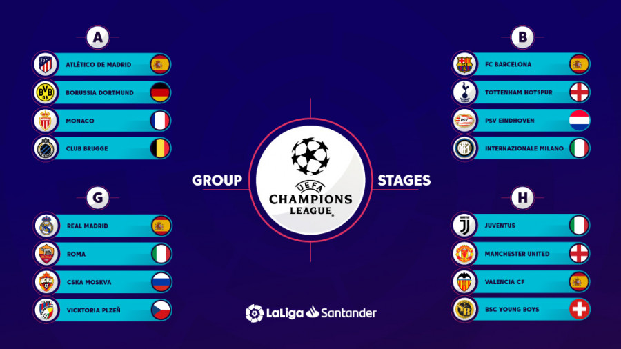 uefa champions league 2018 19 simulator