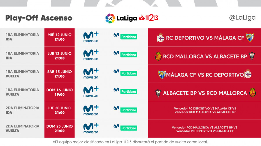 w_900x700_08225851horarios-play-off-ascenso.jpg